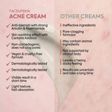 Acne & Pimple Cream with Zinc PCA, Centella, Niacinamide - 40ml - TryAladdin