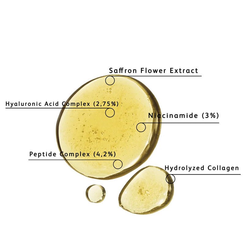 Anti - Aging Peptide Serum - Hydrating, Brightening with Niacinamide & Saffron - TryAladdin