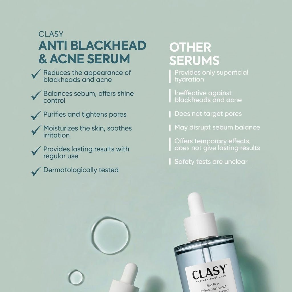 Anti - Blackhead & Acne Serum with Niacinamide & Zinc PCA - 50ml - TryAladdin