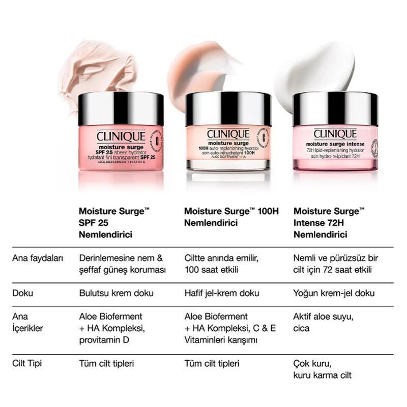 Auto - Replenishing Hydrator - 100H Deep Hydration Gel - Cream with Hyaluronic Acid - TryAladdin