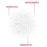 Beauty Elixir - Brightening & Hydrating with Niacinamide, Cica & Prebiotics - TryAladdin