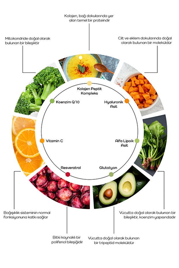 Collagen Peptide Complex - Hyaluronic Acid & Resveratrol - 60 Capsules - TryAladdin