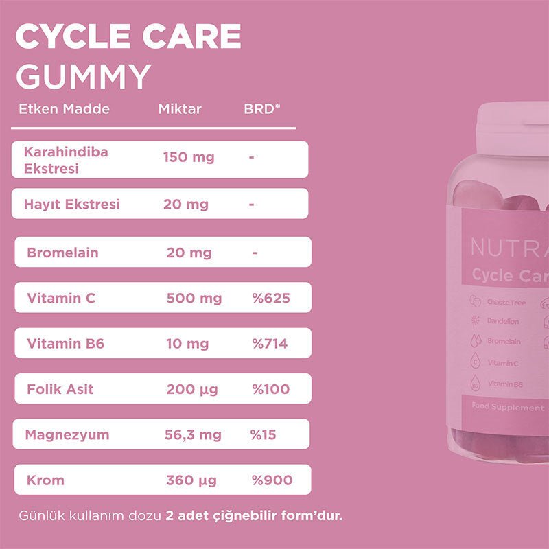Dandelion & Chasteberry - Women's Wellness & Cycle Support Gummies - TryAladdin