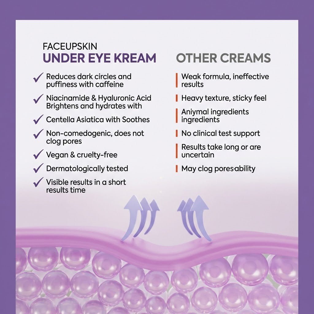 Face Up Skin Under Eye Cream - Caffeine 5%, Hyaluronic Acid 2% - 40ml - TryAladdin