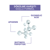 Hair Loss Control Lotion - Biotinoyl Tripeptide & Amino Acid Complex - TryAladdin