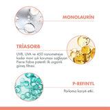 Mattifying High Protection Sunscreen for Oily & Sensitive Skin - TryAladdin