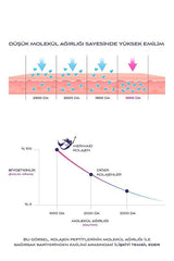 Mermaid Just Collagen Marine Peptides Powder - 210g - TryAladdin