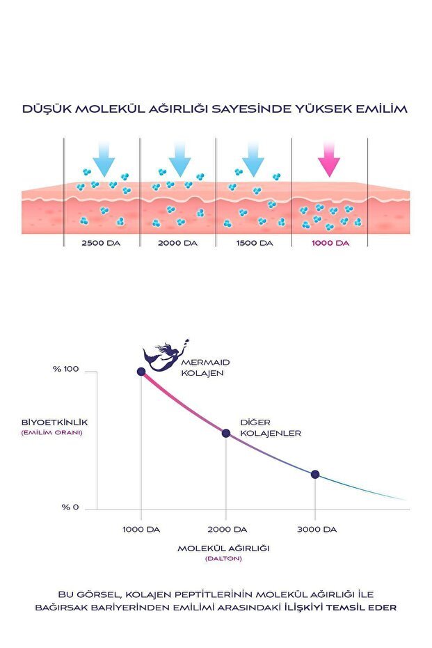 Mermaid Just Collagen Marine Peptides Powder - 210g - TryAladdin