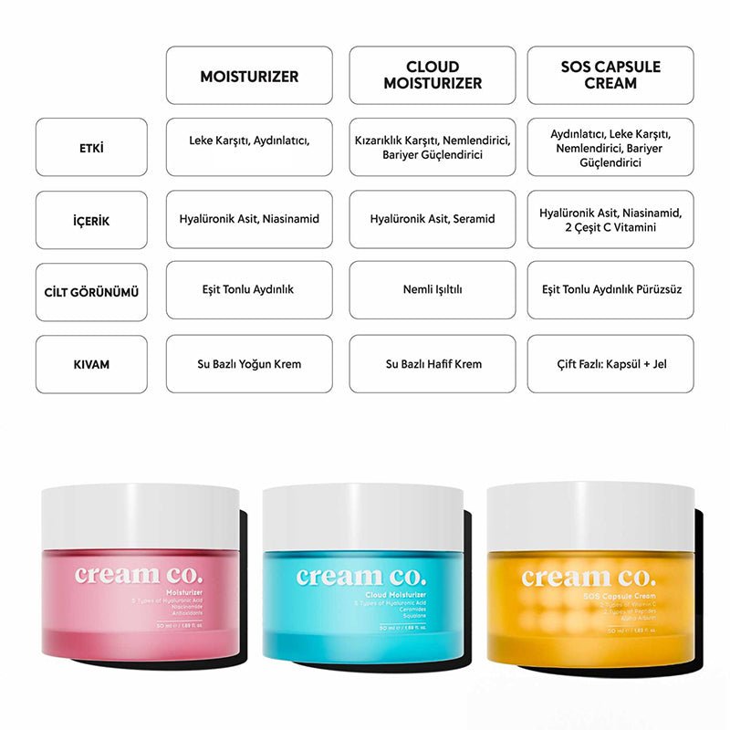 Moisturizer - Hyaluronic Acid Hydrating & Brightening - TryAladdin