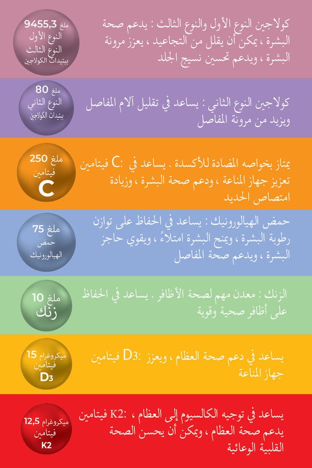 Multi Collagen Powder - Type 1, 2, 3 with Coffee Flavor, 300g - TryAladdin