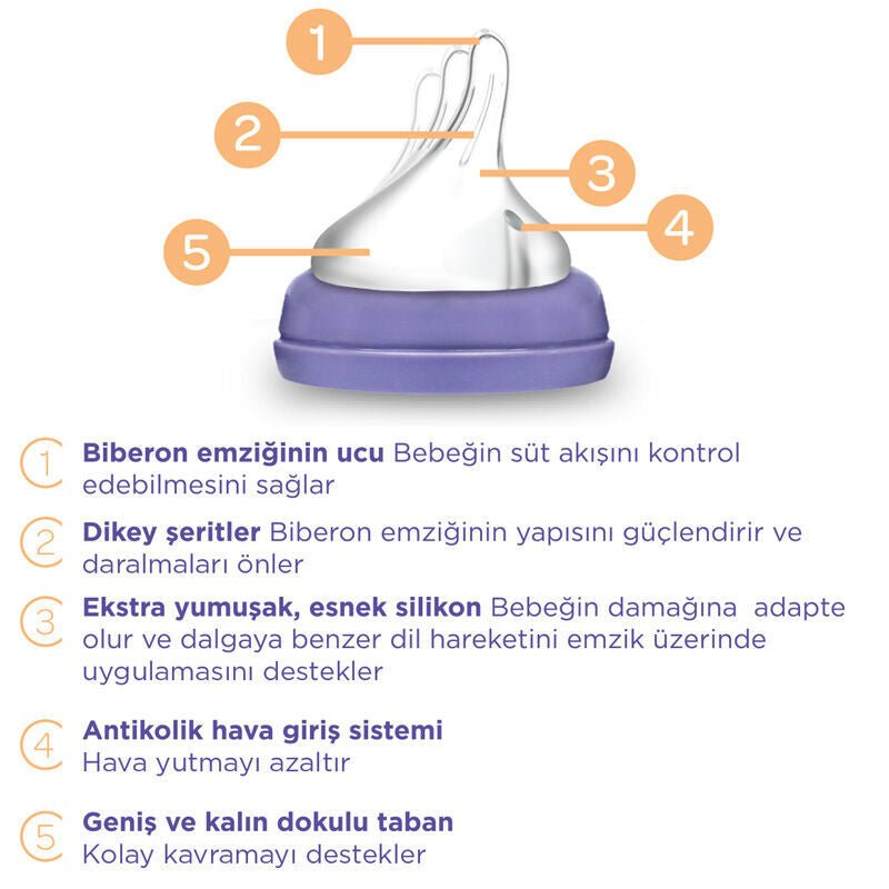 NaturalWave Baby Bottle Nipple - Fast Flow, Supports Natural Sucking - TryAladdin