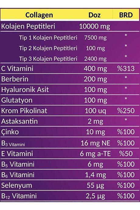 Swiss Bork Multi Collagen Powder - Type 1, 2, 3 with Berberine, 330g - TryAladdin