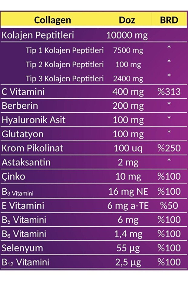 Swiss Bork Multi Collagen Powder - Type 1, 2, 3 with Berberine, 330g - TryAladdin